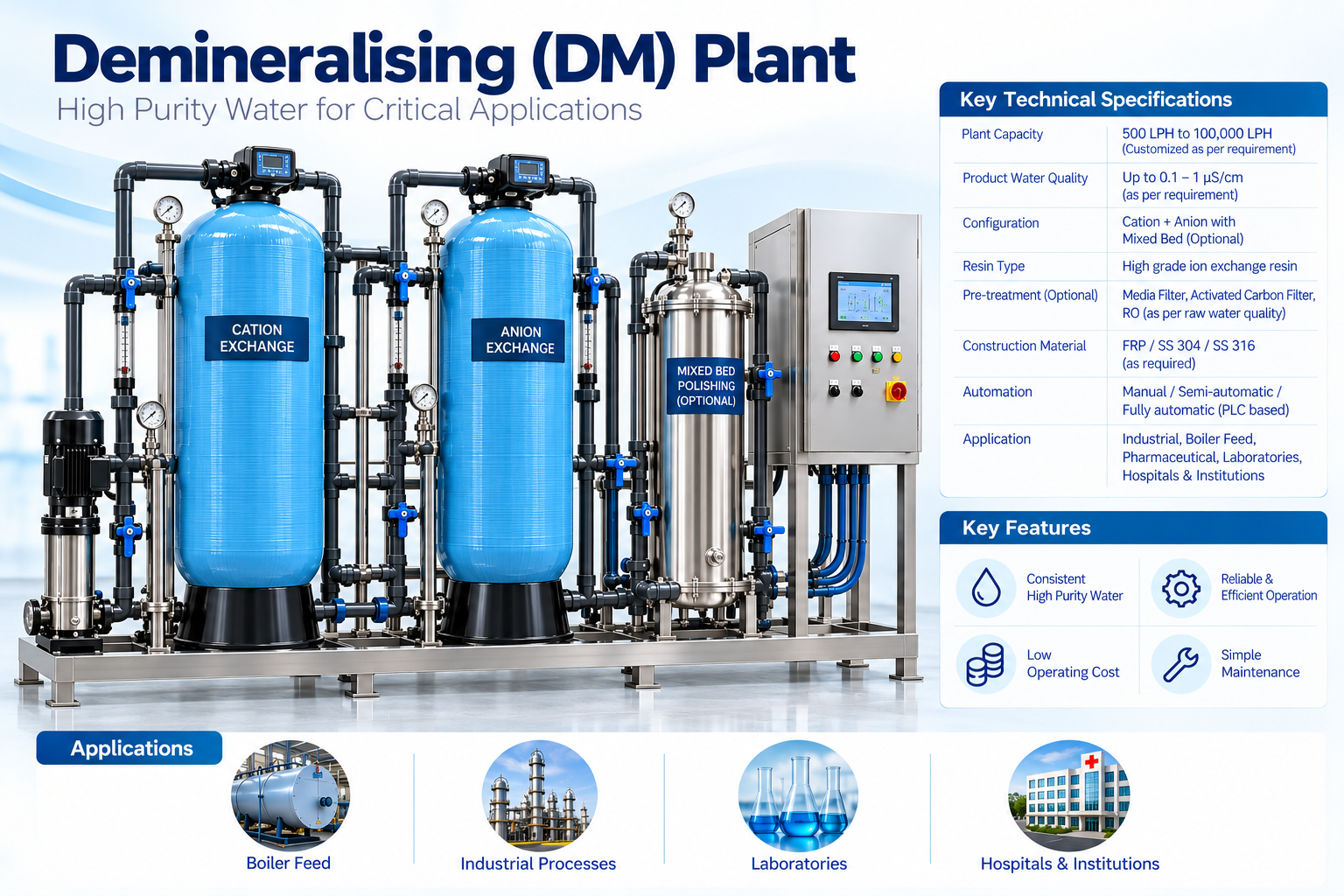Demineralising (DM) Plants — Deur Water product illustration